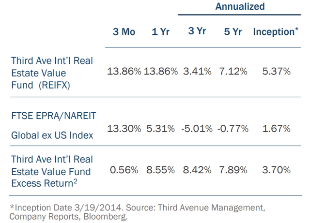 Performance and Excess Return