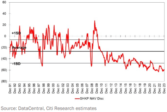 Sun Hung Kai NAV Discount