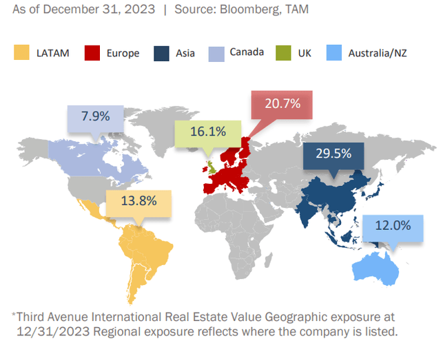 Diverse Regional Exposure