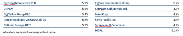 Top Ten Holdings