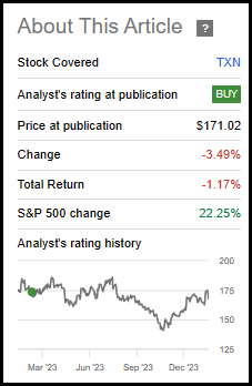 TXN Performance Since Prior Update