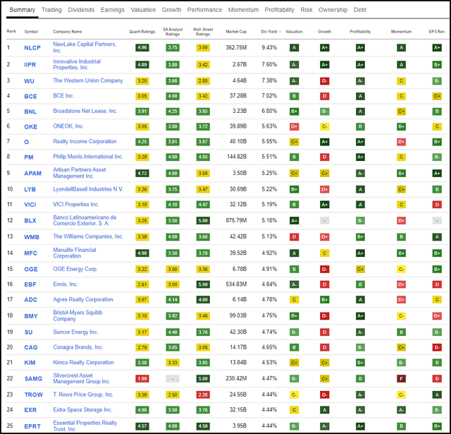 Top 25 Screening