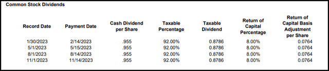 OKE Distribution Breakdown