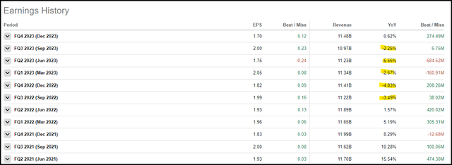 BMY Earnings History