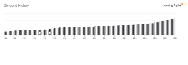 BMY Dividend History