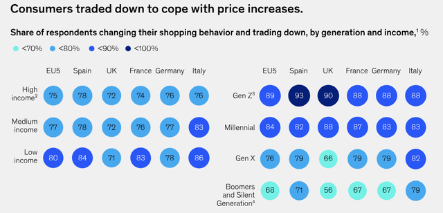 Consumers spending in EU