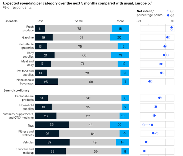 Consumer spending behavior EU