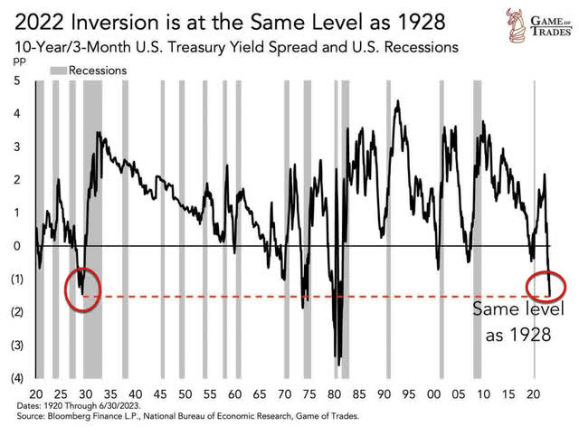 Yield curve