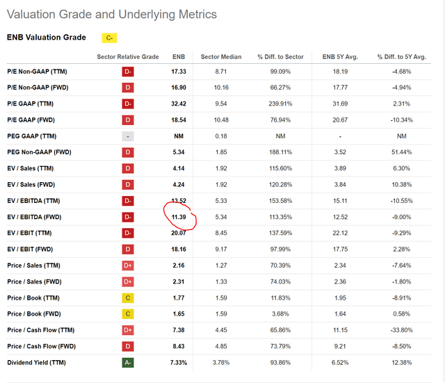 ENB valuation