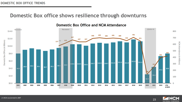 New normal in theater attendance