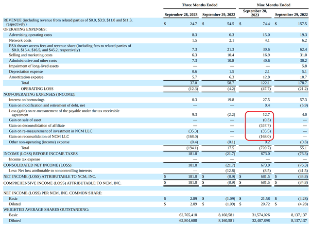 NCMI financial statement