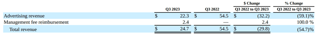 NCMI Q3/23 revenues