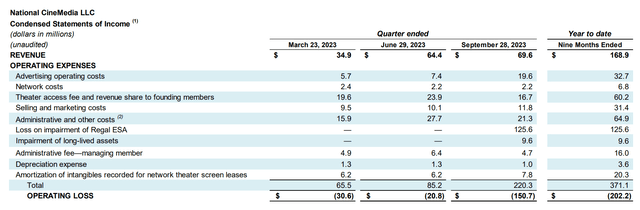 Pro-forma financials