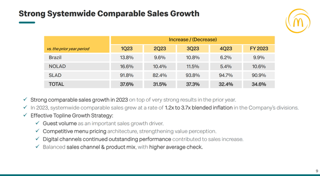 ARCO comp sales have been strong