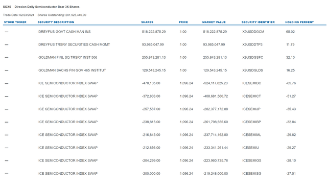 SOXS portfolio holdings