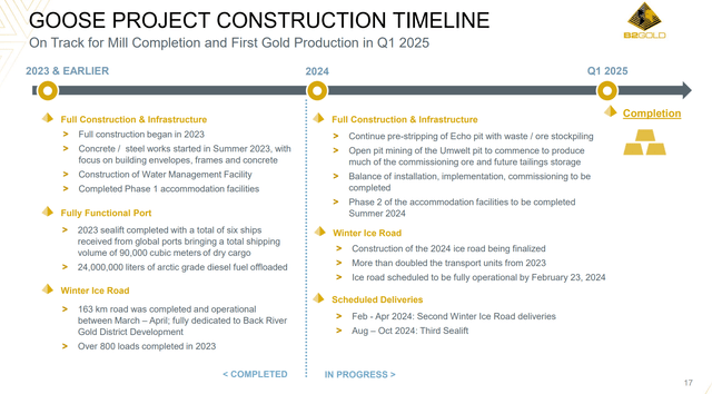 Back River construction timeline