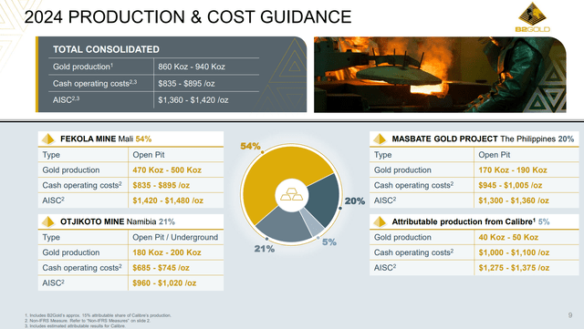 BTG production cost guidance