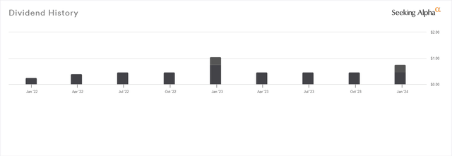 Dividend History