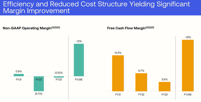 Okta's improving operating margins