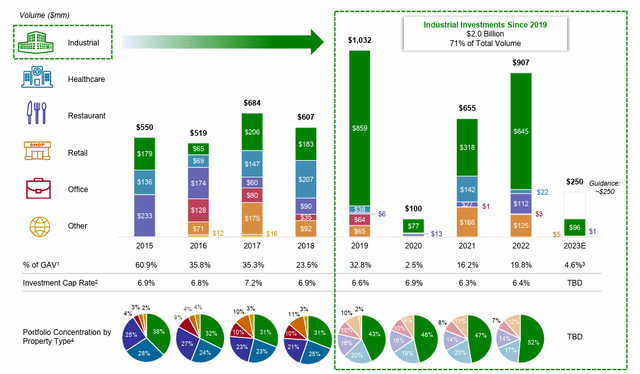 A graph of different colored bars and pie charts Description automatically generated with medium confidence