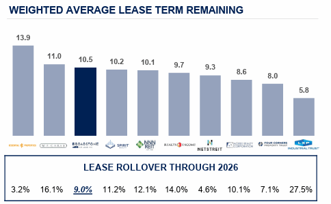 A graph of a company lease Description automatically generated with medium confidence