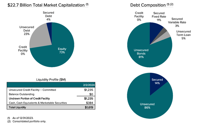 Balance sheet