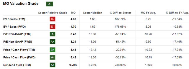 MO Valuations