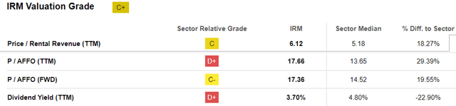 IRM Valuations