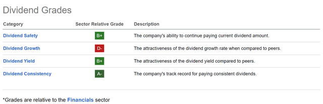 U.S. Bancorp according to the Seeking Alpha DIvidend Grades