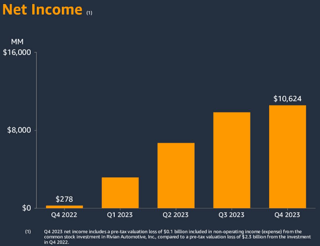 Net Income