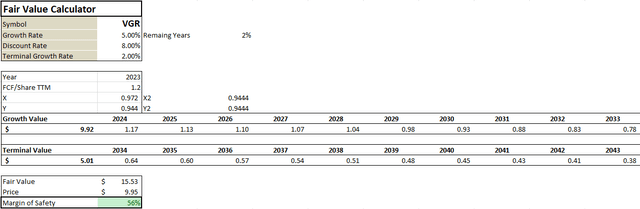 DCF Model