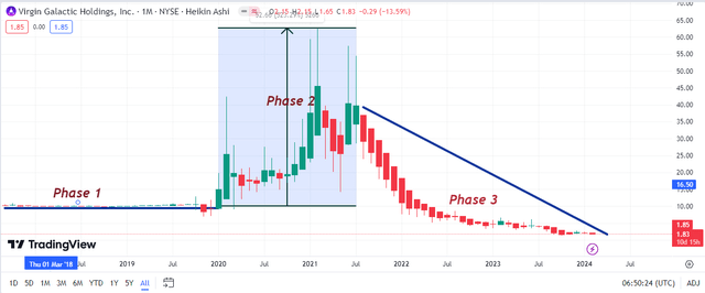 Price Movement