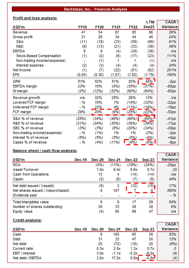 Data