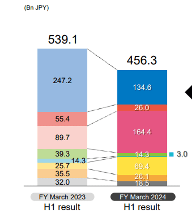 data