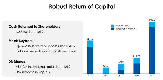 IDCC Investor Presentation