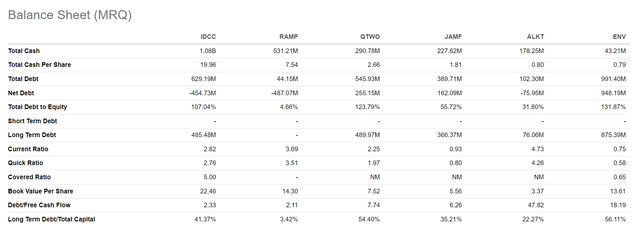 Seeking Alpha Premium Feature - Balance Sheet Analysis