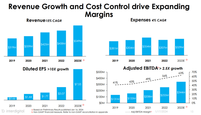 Management Expectations for Growth