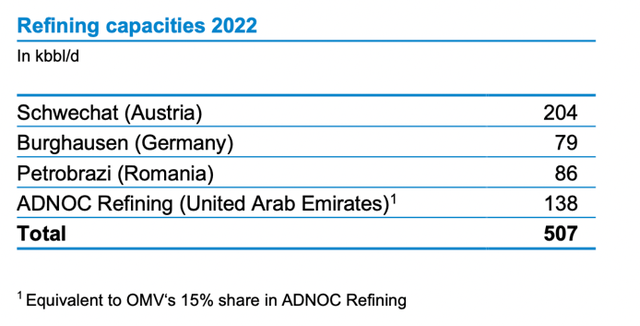 Production of OMV refineries