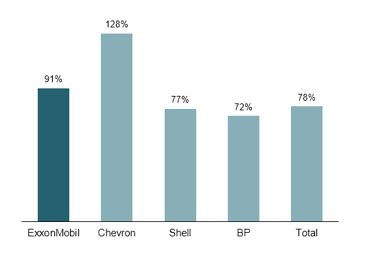 Shareholder returns