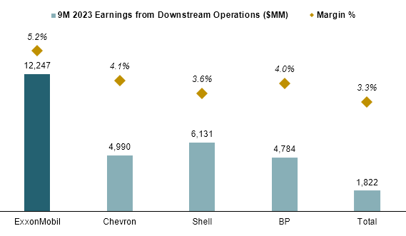 downstream