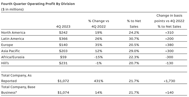 Q4 2023 revenue breakdown