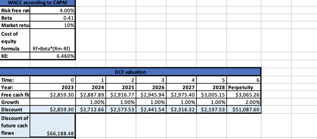 Valuation