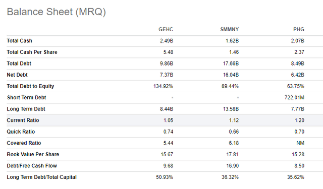 Balance Sheet