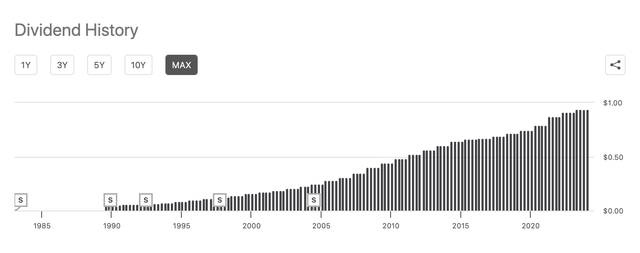 chart