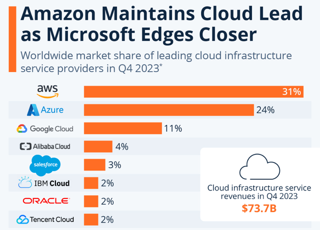 American companies dominate the global cloud market