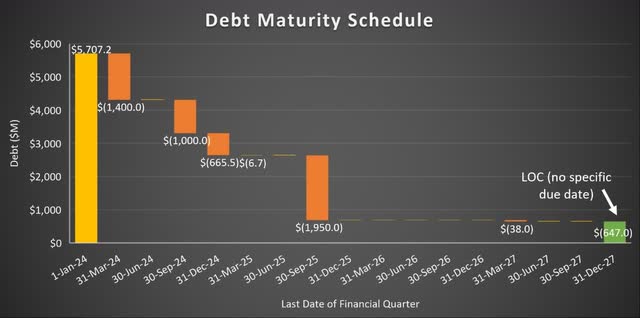 A graph showing the amount of debt in the middle of the day Description automatically generated