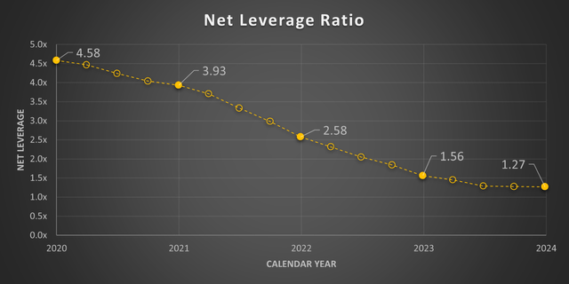 A graph of a line graph Description automatically generated with medium confidence