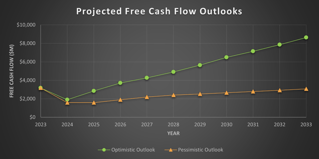 A graph with green and orange dots Description automatically generated