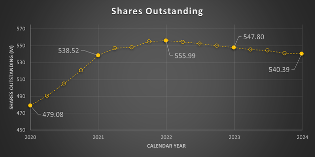 A graph with yellow dots and numbers Description automatically generated