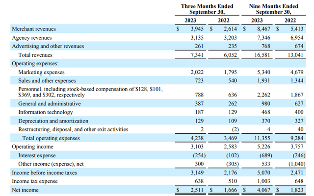 BKNG FY23 Q3 Income Statement